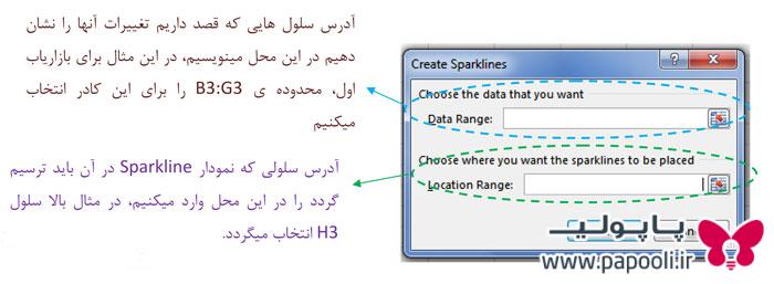آموزش رایگان تصویری Sparkline و کاربرد آن در اکسل 