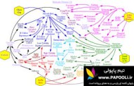 دانلود نرم افزار شبیه ساز vensim همراه با آموزش