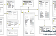 دانلود دیتابیس اس کیو ال (sql) آموزشی Northwind به صورت کاملا رایگان