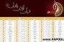 آهنگ ها و مطالب مربوط به ماه رمضان