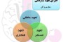 مقاله نقش مسئولیت اجتماعی بر تعهد سازمانی