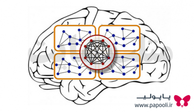 مبانی نظری مدل سازی هوشمند (GMDH، شبکه عصبی فازی و شبکه عصبی پرسپترون)